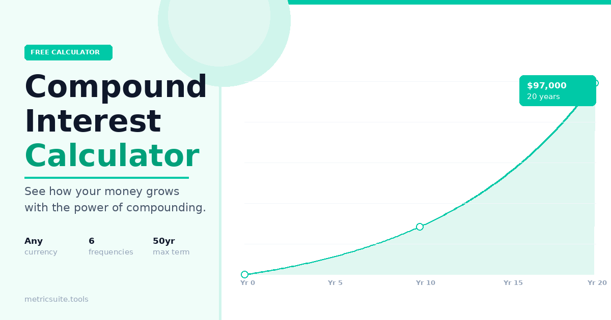 compound interest calculator