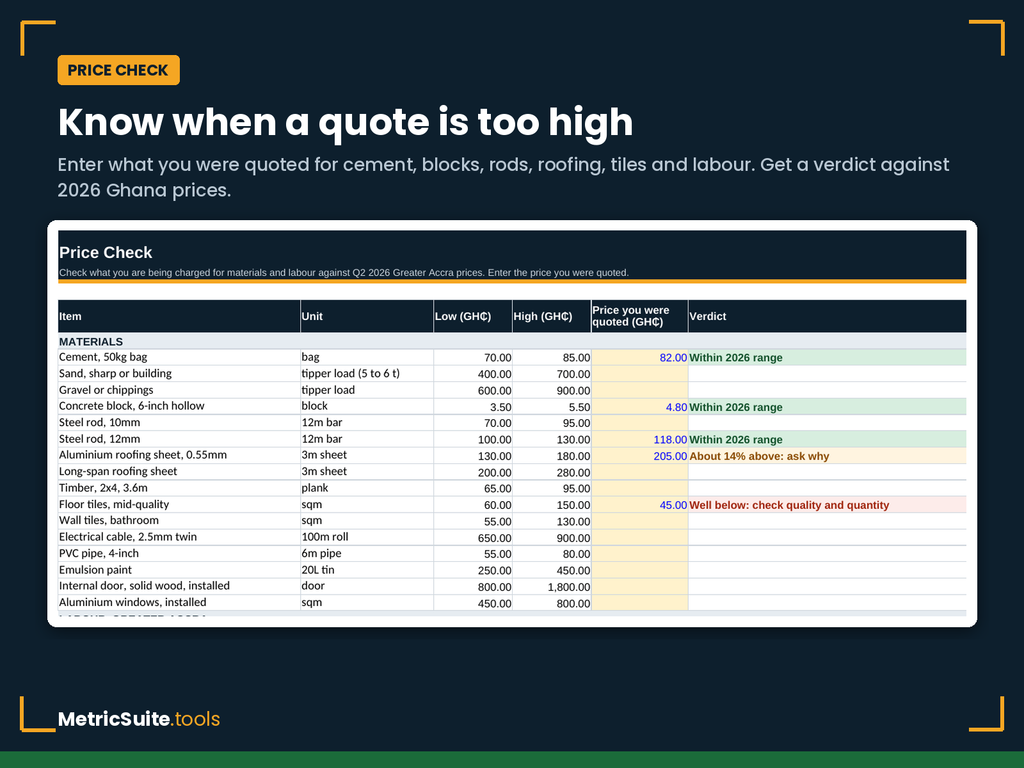 Price check sheet comparing quoted prices for cement, blocks and roofing against 2026 Ghana ranges